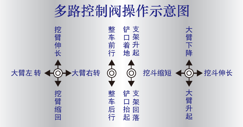 扒渣机操作杆示意图.png 扒渣机操作杆示意图.png
